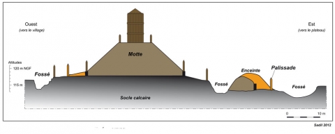 Les mottes castrales dans le Vexin
