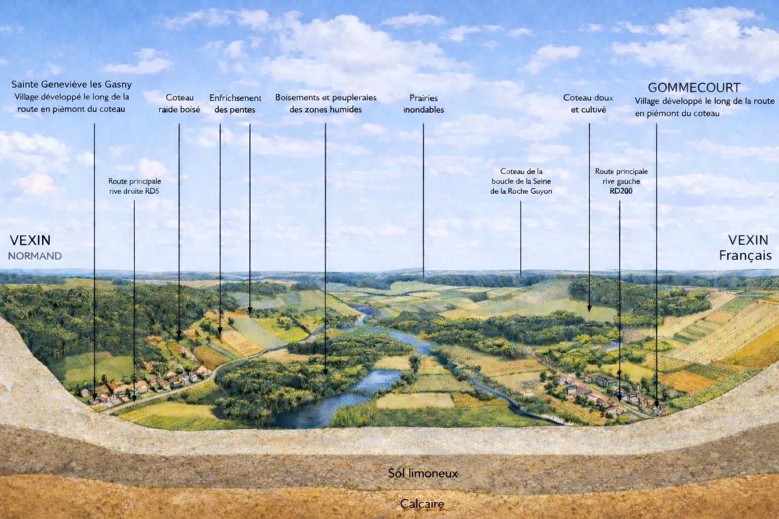 Vue en coupe de la vallée de l'Epte