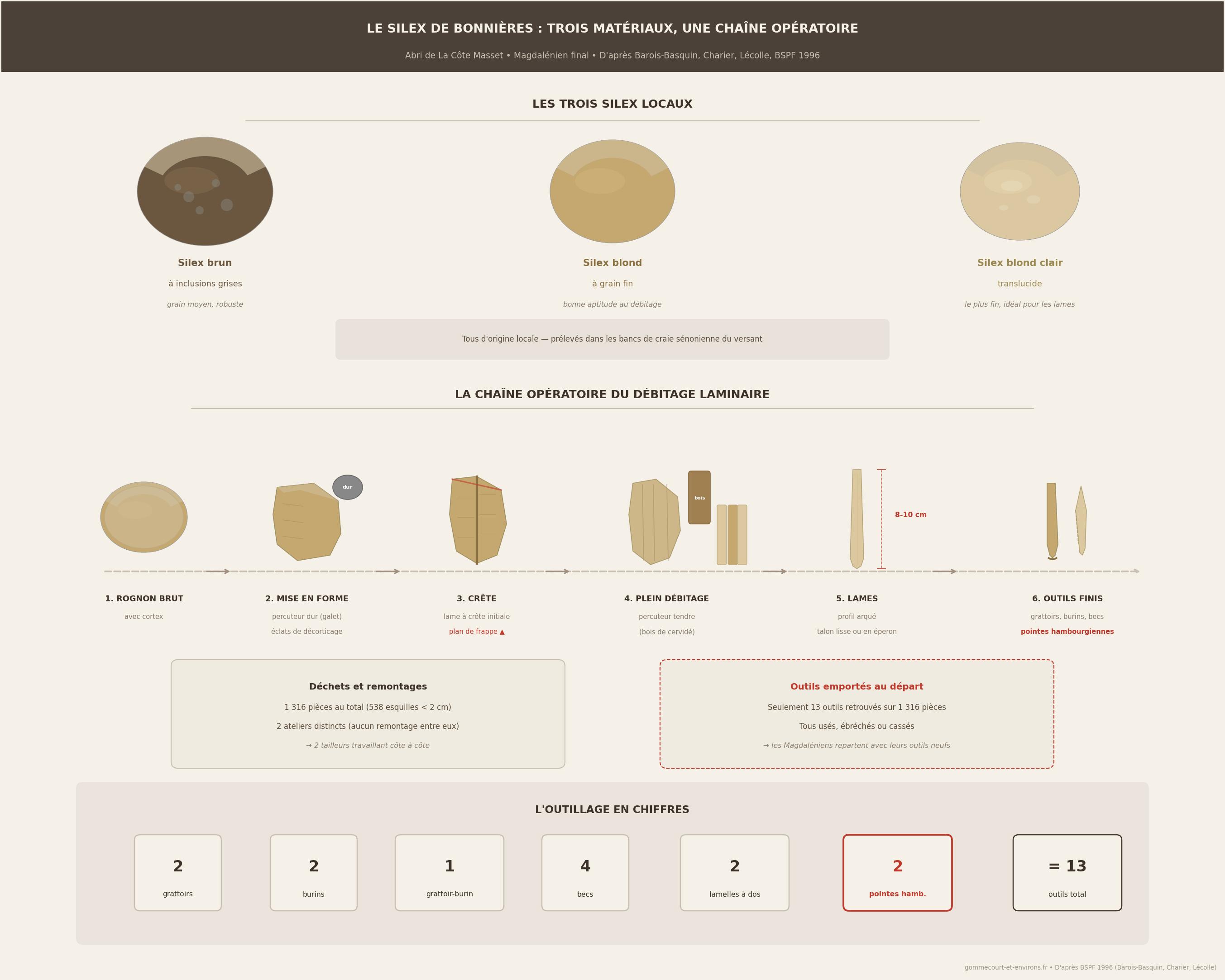 chaine-operatoire-silex-bonnieres